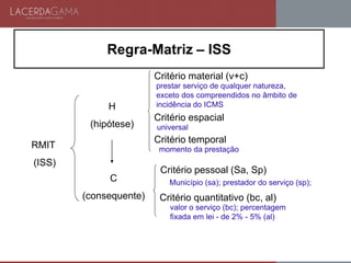 RMIT
(ISS)
H
(hipótese)
C
(consequente)
Critério material (v+c)
Critério espacial
Critério temporal
Critério pessoal (Sa, Sp)
Critério quantitativo (bc, al)
prestar serviço de qualquer natureza,
exceto dos compreendidos no âmbito de
incidência do ICMS
universal
momento da prestação
Município (sa); prestador do serviço (sp);
valor o serviço (bc); percentagem
fixada em lei - de 2% - 5% (al)
Regra-Matriz – ISS
 