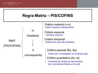 RMIT
(PIS/COFINS)
H
(hipótese)
C
(consequente)
Critério material (v+c)
Critério espacial
Critério temporal
Critério pessoal (Sa, Sp)
Critério quantitativo (bc, al)
auferir receita ou faturamento
território nacional
instante em que são auferidos
União (sa); empregador ou empresa (sp);
montante da receita ou faturamento
(bc); percentual fixado em lei (al)
Regra-Matriz – PIS/COFINS
 