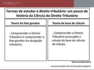 Formas de estudar o direito tributário: um pouco de
história da Ciência do Direito Tributário
Teoria do fato gerador
- Compreender o Direito
Tributário é compreender o
fato gerador da obrigação
tributária;
Teoria da base de cálculo
- Compreender o Direito
Tributário pressupõe o
estudo da base de cálculo
do tributo.
Tacio Lacerda Gama
www.parasaber.com.br/taciolacerdagama
 