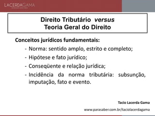 Direito Tributário versus
Teoria Geral do Direito
Conceitos jurídicos fundamentais:
- Norma: sentido amplo, estrito e completo;
- Hipótese e fato jurídico;
- Conseqüente e relação jurídica;
- Incidência da norma tributária: subsunção,
imputação, fato e evento.
Tacio Lacerda Gama
www.parasaber.com.br/taciolacerdagama
 