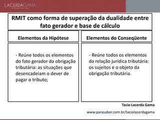 RMIT como forma de superação da dualidade entre
fato gerador e base de cálculo
Elementos da Hipótese
- Reúne todos os elementos
do fato gerador da obrigação
tributária: as situações que
desencadeiam o dever de
pagar o tributo;
Elementos do Conseqüente
- Reúne todos os elementos
da relação jurídica tributária:
os sujeitos e o objeto da
obrigação tributária.
Tacio Lacerda Gama
www.parasaber.com.br/taciolacerdagama
 
