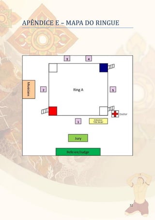 52
APENDICE E – MAPA DO RINGUE
 