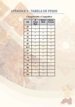 53
APENDICE F– TABELA DE PESOS
Categoria Elite e Competitiva
 