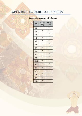 55
APENDICE F– TABELA DE PESOS
Categoria Juniores 15-16 anos
 