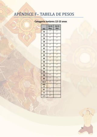 56
APENDICE F– TABELA DE PESOS
Categoria Juniores 12-13 anos
 