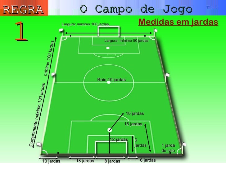 Regras FIFA