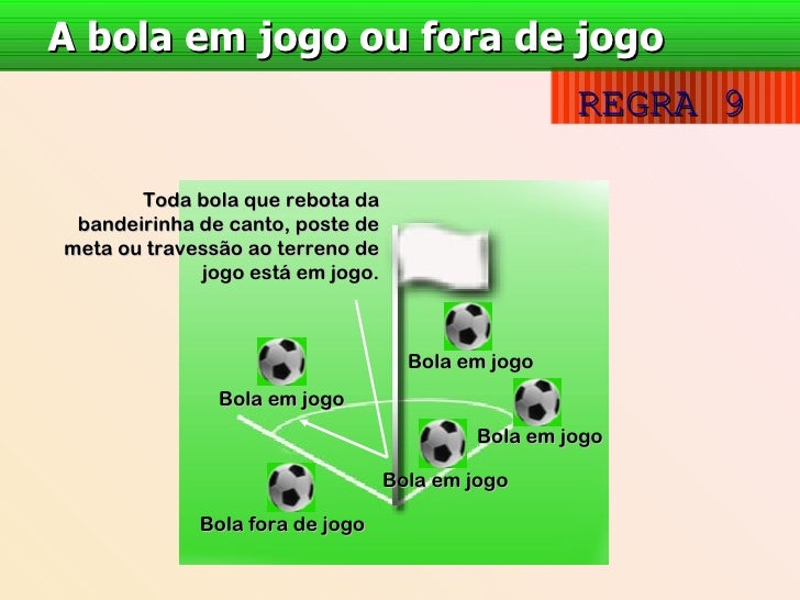 Regras do fora de jogo Regras do fora de jogo