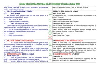 REGRAS DE VOLEIBOL APROVADAS NO 31º CONGRESSO DA FIVB em DUBAI, 2008

lados, durante a execução do saque, ou por permanecem agrupados para                           service, or by standing grouped to hide the flight path of the ball.
encobrir a trajetória aérea da bola.
12.6 FALTAS COMETIDAS DURANTE O SAQUE                                                          12.6 FAULTS MADE DURING THE SERVICE
12.6.1       Faltas de saque                                                        12.2.2.2   12.6.1 Serving faults
                                                                                    12.7.1
      As seguintes faltas acarretam uma troca de saque mesmo se o                              The following faults lead to a change of service even if the opponent is out of
adversário está fora de posição. O sacador:                                                    position. The server:
12.6.1.1 viola a ordem de saque;                                                     12.2      12.6.1.1 violates the service order,
12.6.1.2 não executa o saque corretamente;                                           12.4      12.6.1.2 does not execute the service properly.
12.6.2       Faltas após o golpe de saque                                                      12.6.2 Faults after the service hit
      Depois da bola ter sido golpeada corretamente, o saque torna-se faltoso        12.4      After the ball has been correctly hit, the service becomes a fault (unless a
(exceto se um jogador está fora de posição) se a bola:                              12.7.2     player is out of position) if the ball:
                                                                                     8.4.4,
12.6.2.1 toca um jogador da equipe sacadora ou não cruza o plano vertical da         8.4.5,
                                                                                               12.6.2.1 touches a player of the serving team or fails to cross the vertical
rede completamente através do espaço de cruzamento;                                  10.1.1    plane of the net completely through the crossing space,
12.6.2.2 vai "fora";                                                                D11(19)    12.6.2.2 goes "out",
                                                                                      8.4
12.6.2.3 passa sobre uma barreira .                                                 D11(15)
                                                                                               12.6.2.3 passes over a screen.
                                                                                     12.5
                                                                                    D11(12)
12.7 FALTAS DE SAQUE E FALTAS DE POSIÇÃO                                                       12.7 SERVING FAULTS AND POSITIONAL FAULTS
12.7.1       Se o sacador comete uma falta no momento do golpe de saque             7.5.1,     12.7.1 If the server makes a fault at the moment of the service hit (improper
                                                                                     7.5.2
(execução imprópria, ordem de rotação errada, etc.) e o oponente está fora                     execution, wrong rotational order, etc.) and the opponent is out of position, it
                                                                                    12.6.1
de posição, é a falta de saque que é sancionada.                                               is the serving fault which is sanctioned.
12.7.2       Em vez disto, se a execução do saque foi correta, mas o saque                     12.7.2 Instead, if the execution of the service has been correct, but the
                                                                                     7.5.3
torna-se faltoso (vai fora, vai sobre uma barreira, etc.), a falta de posição foi   12.6.2     service subsequently becomes faulty (goes out, goes over a screen, etc.),
cometida primeiro e é sancionada.                                                              the positional fault has taken place first and is sanctioned.
13. CARACTERÍSTICAS DO GOLPE DE ATAQUE                                               12,       13. CHARACTERISTICS OF THE ATTACK HIT
13.1 GOLPE DE ATAQUE                                                                14.1.1
                                                                                          13.1 ATTACK HIT
13.1.1       Todas as ações que enviem a bola para o adversário, exceto o
saque e o bloqueio, são consideradas como golpes de ataque.                           D 2 13.1.1 All actions which direct the ball towards the opponents, with the
13.1.2       Durante o golpe de ataque, é permitido "colocar" a bola com a                exception of service and block, are considered as attack hits.
 