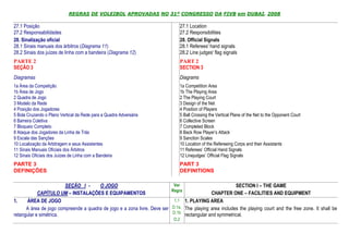 REGRAS DE VOLEIBOL APROVADAS NO 31º CONGRESSO DA FIVB em DUBAI, 2008

27.1 Posição                                                                       27.1 Location
27.2 Responsabilidades                                                             27.2 Responsibilities
28. Sinalização oficial                                                            28. Official Signals
28.1 Sinais manuais dos árbitros (Diagrama 11)                                     28.1 Referees' hand signals
28.2 Sinais dos juízes de linha com a bandeira (Diagrama 12)                       28.2 Line judges' flag signals
PARTE 2                                                                            PART 2
SEÇÃO 3                                                                            SECTION 3
Diagramas                                                                          Diagrams
1a Área da Competição                                                              1a Competition Area
1b Área de Jogo                                                                    1b The Playing Area
2 Quadra de Jogo                                                                   2 The Playing Court
3 Modelo da Rede                                                                   3 Design of the Net
4 Posição dos Jogadores                                                            4 Position of Players
5 Bola Cruzando o Plano Vertical da Rede para a Quadra Adversária                  5 Ball Crossing the Vertical Plane of the Net to the Opponent Court
6 Barreira Coletiva                                                                6 Collective Screen
7 Bloqueio Completo                                                                7 Completed Block
8 Ataque dos Jogadores da Linha de Trás                                            8 Back Row Player’s Attack
9 Escala das Sanções                                                               9 Sanction Scales
10 Localização da Arbitragem e seus Assistentes                                    10 Location of the Refereeing Corps and their Assistants
11 Sinais Manuais Oficiais dos Árbitros                                            11 Referees’ Official Hand Signals
12 Sinais Oficiais dos Juízes de Linha com a Bandeira                              12 Linejudges’ Official Flag Signals
PARTE 3                                                                            PART 3
DEFINIÇÕES                                                                         DEFINITIONS

                        SEÇÃO I -      O JOGO                                Ver                          SECTION I – THE GAME
                                                                            Regra
            CAPÍTULO UM – INSTALAÇÕES E EQUIPAMENTOS                                           CHAPTER ONE – FACILITIES AND EQUIPMENT
1.    ÁREA DE JOGO                                                           1.1 1. PLAYING AREA
      A área de jogo compreende a quadra de jogo e a zona livre. Deve ser   D.1a, The playing area includes the playing court and the free zone. It shall be
                                                                            D.1b
retangular e simétrica.                                                           rectangular and symmetrical.
                                                                             D.2
 