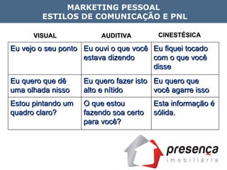 VISUAL AUDITIVA CINESTÉSICA STILOS  DE COMUNICA Ç ÃO E PNL MARKETING PESSOAL ESTILOS DE COMUNICAÇÃO E PNL Eu vejo o seu ponto Eu ouvi o que você estava dizendo Eu fiquei tocado com o que você disse Eu quero que dê uma olhada nisso Eu quero fazer isto alto e nítido Eu quero que você agarre isso Estou pintando um quadro claro? O que estou fazendo soa certo para você? Esta informação é sólida. 