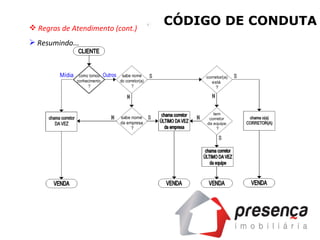 Regras de Atendimento (cont.) Resumindo... CÓDIGO DE CONDUTA 