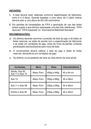 DECISÕES:
1. A bola deverá estar calibrada conforme especificação do fabricante,
   entre 6 e 9 libras. Quando largadas a uma altura de 2 (dois) metros
   deverá subir a uma altura de 50 a 65 centímetros.
2. Em partidas de competições da FIFA a aprovação do uso das bolas
   estará sujeito a que tenham estampada uma das três referências: “FIFA
   Aproved, “FIFA Inspected” ou “International Matchball Standard”.
RECOMENDAÇÕES:
a) Os árbitros deverão examinar a pressão da bola do jogo e de todas as
   bolas reservas, se estão de acordo com a especificação do fabricante
   e se estão em condições de jogo, antes do início da partida, evitando
   paralisações desnecessárias para troca de bola;
b) O cronometrista deverá calibrar a bola do jogo e todas as bolas
   reservas, deixando-as em condições de jogo.
c) Os árbitros nunca poderão dar bola ao chão dentro da área penal.



     CATEGORIA            SEXO              PESO       CIRCUNFERÊNCIA
 Adulta, Sub 20,
                       Masc./Fem.        400g a 440g   62 a 64 cm
 Sub 17 e Sub 15

 Sub 13                Masc./Fem.        350g a 380g   55 a 59cm


 Sub 11 e Sub 09       Masc./Fem.        300g a 330g   50 a 55cm

 Inferior à Sub 09     Masc./Fem.        250g a 280g   40 a 43cm




                                    11
 