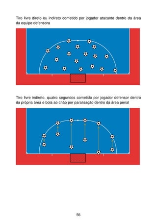 Tiro livre direto ou indireto cometido por jogador atacante dentro da área
da equipe defensora




Tiro livre indireto, quatro segundos cometido por jogador defensor dentro
da própria área e bola ao chão por paralisação dentro da área penal




                                   56
 