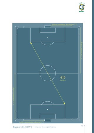 169
Regras de Futebol 2017/18 | Linhas de Orientação Prática
 
