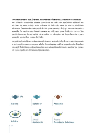 170
Posicionamento dos Árbitros Assistentes e Árbitros Assistentes Adicionais
Os árbitros assistentes devem colocar-se na linha do penúltimo defensor ou
da bola se esta estiver mais próxima da linha de meta do que o penúltimo
defensor. Devem estar sempre de frente para o campo de jogo, mesmo durante a
corrida. Os movimentos laterais devem ser utilizados para distâncias curtas. São
particularmente importantes para ajuizar as situações de impedimento e para
garantir um melhor campo de visão.
A posição dos árbitros assistentes adicionais é atrás da linha de meta, exceto quando
é necessário moverem-se para a linha de meta para verificar uma situação de gol ou
não gol. Os árbitros assistentes adicionais não estão autorizados a entrar no campo
de jogo, exceto em circunstâncias especiais.
 