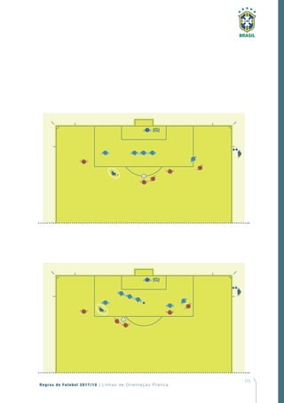 173
Regras de Futebol 2017/18 | Linhas de Orientação Prática
(G)
(G)
(G)
(G)
 