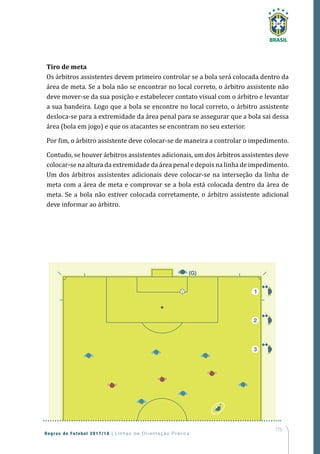 175
Regras de Futebol 2017/18 | Linhas de Orientação Prática
Tiro de meta
Os árbitros assistentes devem primeiro controlar se a bola será colocada dentro da
área de meta. Se a bola não se encontrar no local correto, o árbitro assistente não
deve mover-se da sua posição e estabelecer contato visual com o árbitro e levantar
a sua bandeira. Logo que a bola se encontre no local correto, o árbitro assistente
desloca-se para a extremidade da área penal para se assegurar que a bola sai dessa
área (bola em jogo) e que os atacantes se encontram no seu exterior.
Por fim, o árbitro assistente deve colocar-se de maneira a controlar o impedimento.
Contudo, se houver árbitros assistentes adicionais, um dos árbitros assistentes deve
colocar-se na altura da extremidade da área penal e depois na linha de impedimento.
Um dos árbitros assistentes adicionais deve colocar-se na interseção da linha de
meta com a área de meta e comprovar se a bola está colocada dentro da área de
meta. Se a bola não estiver colocada corretamente, o árbitro assistente adicional
deve informar ao árbitro.
1
2
3
(G)
 