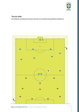 177
Regras de Futebol 2017/18 | Linhas de Orientação Prática
Tiro de saída
Os árbitros assistentes devem colocar-se na linha do penúltimo defensor.
(G)
 