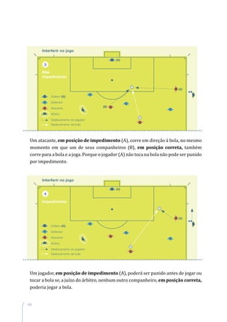 190
Um atacante, em posição de impedimento (A), corre em direção à bola, no mesmo
momento em que um de seus companheiros (B), em posição correta, também
corre para a bola e a joga. Porque o jogador (A) não toca na bola não pode ser punido
por impedimento.
Um jogador, em posição de impedimento (A), poderá ser punido antes de jogar ou
tocar a bola se, a juízo do árbitro, nenhum outro companheiro, em posição correta,
poderia jogar a bola.
 