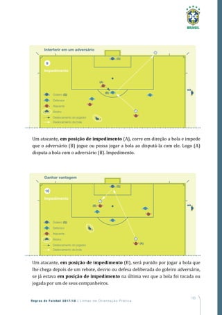 193
Regras de Futebol 2017/18 | Linhas de Orientação Prática
Um atacante, em posição de impedimento (A), corre em direção a bola e impede
que o adversário (B) jogue ou possa jogar a bola ao disputá-la com ele. Logo (A)
disputa a bola com o adversário (B). Impedimento.
Um atacante, em posição de impedimento (B), será punido por jogar a bola que
lhe chega depois de um rebote, desvio ou defesa deliberada do goleiro adversário,
se já estava em posição de impedimento na última vez que a bola foi tocada ou
jogada por um de seus companheiros.
 