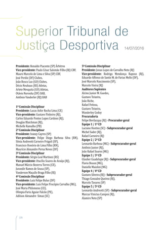 226
Presidente: Ronaldo Piacente (SP) Árbitros
Vice-presidente: Paulo César Salomão Filho (RJ) CBF,
Mauro Marcelo de Lima e Silva (SP) CBF,
José Perdiz (DF) Clubes,
João Bosco Luz (GO) Clubes,
Décio Neuhaus (RS) Atletas,
Arlete Mesquita (GO) Atletas,
Otávio Noronha (DF) OAB,
Antônio Vanderler (RJ) OAB
1ª Comissão Disciplinar
Presidente: Lucas Asfor Rocha Lima (CE)
Vice-presidente: Gustavo Pinheiro (RJ),
Carlos Eduardo Pontes Lopes Cardoso (RJ),
Douglas Blaichman (RJ),
Michelle Ramalho (PB)
2ª Comissão Disciplinar
Presidente: Ivaney Cayres (SP)
Vice-presidente: Felipe Diego Barbosa Silva (RN),
Sônia Andreotti Carneiro Frúgoli (SP),
Francisco Honório de Lima Filho (RN),
Maurício Alexandre Perna Neves (DF)
3ª Comissão Disciplinar
Presidente: Sérgio Leal Martinez (RS)
Vice-presidente: Otacílio Soares de Araújo (RJ),
Manuel Márcio Bezerra Torres (CE),
Jurandir Ramos de Sousa (SP),
Vanderson Maçullo Braga Filho (RJ)
4ª Comissão Disciplinar
Presidente: Luiz Felipe Bulus (DF)
Vice-presidente: Luis Felipe Procópio Carvalho (MG),
José Maria Philomeno (CE),
Olímpia Faria Aguiar Falcão (PE),
Adilson Alexandre Simas (SC)
5ª Comissão Disciplinar
Presidente: Jonas Lopes de Carvalho Neto (RJ)
Vice-presidente: Rodrigo Mendonça Raposo (RJ),
Eduardo Affonso de Santis M. de Farias Mello (DF),
José Marcelo Nascimento (SP),
Marcelo Vieira (RJ)
Auditores Suplentes
Alcino Junior M. Guedes,
Gustavo Teixeira,
João Riche,
Rafael Feitosa,
Gustavo Teixeira,
Wanderley Godoy
Procuradoria
Felipe Bevilacqua (RJ) - Procurador-geral
Equipe 1 / 1ª CD
Luciano Hostins (SC) - Subprocurador-geral
Michel Sader (RJ),
Rafael Carneiro (RJ)
Equipe 2 / 2ª CD
Leonardo Barbosa (MG) - Subprocurador-geral
Antônio Junior (RJ),
João Rafael Soares (MG)
Equipe 3 / 3ª CD
Glauber Guadelupe (RJ) - Subprocurador-geral
Flavio Boson (MG),
Danielle Maiolini (MG)
Equipe 4 / 4ª CD
Gustavo Silveira (RJ) - Subprocurador-geral
Thiago Gonzalez Queiroz (RJ),
Marcelo Tavares (SP)
Equipe 5 / 5ª CD
Leonardo Andreotti (SP) - Subprocurador-geral
Marcus Vinicius Campos (RJ),
Alamiro Neto (SP)
Superior Tribunal de
Justiça Desportiva 14/07/2016
 