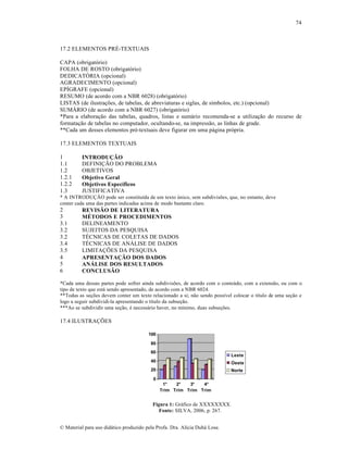74

17.2 ELEMENTOS PRÉ-TEXTUAIS
CAPA (obrigatório)
FOLHA DE ROSTO (obrigatório)
DEDICATÓRIA (opcional)
AGRADECIMENTO (opcional)
EPÍGRAFE (opcional)
RESUMO (de acordo com a NBR 6028) (obrigatório)
LISTAS (de ilustrações, de tabelas, de abreviaturas e siglas, de símbolos, etc.) (opcional)
SUMÁRIO (de acordo com a NBR 6027) (obrigatório)
*Para a elaboração das tabelas, quadros, listas e sumário recomenda-se a utilização do recurso de
formatação de tabelas no computador, ocultando-se, na impressão, as linhas de grade.
**Cada um desses elementos pré-textuais deve figurar em uma página própria.
17.3 ELEMENTOS TEXTUAIS
1
1.1
1.2
1.2.1
1.2.2
1.3

INTRODUÇÃO
DEFINIÇÃO DO PROBLEMA
OBJETIVOS
Objetivo Geral
Objetivos Específicos
JUSTIFICATIVA

* A INTRODUÇÃO pode ser constituída de um texto único, sem subdivisões, que, no entanto, deve
conter cada uma das partes indicadas acima de modo bastante claro.

2
3
3.1
3.2
3.2
3.4
3.5
4
5
6

REVISÃO DE LITERATURA
MÉTODOS E PROCEDIMENTOS
DELINEAMENTO
SUJEITOS DA PESQUISA
TÉCNICAS DE COLETAS DE DADOS
TÉCNICAS DE ANÁLISE DE DADOS
LIMITAÇÕES DA PESQUISA
APRESENTAÇÃO DOS DADOS
ANÁLISE DOS RESULTADOS
CONCLUSÃO

*Cada uma dessas partes pode sofrer ainda subdivisões, de acordo com o conteúdo, com a extensão, ou com o
tipo de texto que está sendo apresentado, de acordo com a NBR 6024.
**Todas as seções devem conter um texto relacionado a si; não sendo possível colocar o título de uma seção e
logo a seguir subdividi-la apresentando o título da subseção.
***Ao se subdividir uma seção, é necessário haver, no mínimo, duas subseções.

17.4 ILUSTRAÇÕES
100
80
60

Leste

40

Oeste

20

Norte

0
1°
2°
3°
4°
Trim Trim Trim Trim

Figura 1: Gráfico de XXXXXXXX.
Fonte: SILVA, 2006, p. 267.
© Material para uso didático produzido pela Profa. Dra. Alícia Duhá Lose.

 