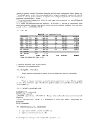 75

*Podem ser desenhos, esquemas, fluxogramas, fotografias, gr•ficos, mapas, organogramas, plantas, quadros, etc.
**Identifica„…o aparece na parte inferior, precedida da palavra designativa, seguida de seu n•mero de ordem de
ocorrŠncia no texto, em algarismos ar•bicos, do respectivo t‚tulo e/ou legenda explicativa de forma breve e clara,
dispensando consulta do texto, e da fonte.
***Devem ser inseridas o mais pr‡ximo poss‚vel do trecho a que se refere, de acordo com as possibilidades da
disposi„…o gr•fica do texto.
****A legenda deve apresentar-se em fonte menor que a do texto em si. A indica„…o da fonte somente ocorre
quando a ilustra„…o n…o tenha sido elaborada pelo pr‡prio autor, e sim extra‚da de outra fonte. Neste caso, faz-se
a cita„…o conforme a NBR 10520 da ABNT.

17.5 TABELAS
Tabela 1: Frota Mundial de Navios
> 7.500 TEU
34
271.602
5.000 / 7.499 TEU
245
1.432.316
4.000 / 4.999 TEU
260
1.148.043
3.000 / 3.999 TEU
263
894.995
2.000 / 2.999 TEU
531
1.319.156
1.500 / 1.999 TEU
419
706.204
1.000 / 1.499 TEU
499
594.446
500 / 999 TEU
613
436.389
250 / 499 TEU
277
103.921
100 / 249 TEU
124
21.674
TOTAL
3.265
6.928.746
Fonte: ALPHALINER, 2004, p. 31.
ER,

156
125
112
48
157
61
95
101

855

1.294.033
701.657
490.229
157.119
418.364
104.662
108.248
81.711

476,40%
49,00%
42,70%
17,60%
31,7
14,80%
18,20%
18,70%

3.356.023

48,40%

* Tabelas n…o apresentam linhas de grade verticais.
** Apresentam informa„•es estat‚sticas.

17.6 EQUA—•ES e FŽRMULAS
Devem aparecer separadas graficamente do texto e obedecendo †s regras matem•ticas.
17.7 SIGLAS
Devem ser expostas por extenso na primeira vez em que aparecem no texto. A forma completa
do nome deve anteceder a sigla, colocada entre parŠnteses (Ex.: Associa„…o Brasileira de Normas
Tƒcnicas (ABNT)).
17.8 ELEMENTOS PŽS-TEXTUAIS
REFER‘NCIAS (obrigat‡rio)
GLOSS“RIO (opcional)
AP‘NDICE (opcional) (Ex.: AP‘NDICE A – Rela„…o entre escolaridade e classes sociais no estado
no Brasil)
ANEXO (opcional) (Ex.: ANEXO A – Reportagem da revista Veja sobre a escolaridade dos
brasileiros)
ˆNDICE (opcional)
17.9 DISPOSI—˜O GR“FICA E FORMATO



papel: branco tamanho A4 (21,0 cm x 29,7 cm);
impress…o: em apenas um lado da folha;

€ Material para uso did•tico produzido pela Profa. Dra. Al‚cia Duh• Lose.

 