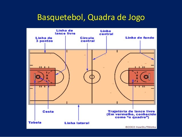Regras basquetebol