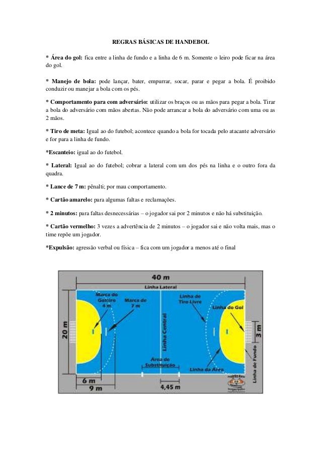 Regras básicas de handebol