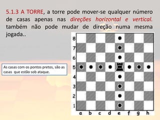 5.1.3 A TORRE, a torre pode mover-se qualquer número
de casas apenas nas direções horizontal e vertical.
também não pode mudar de direção numa mesma
jogada..
As casas com os pontos pretos, são as
casas que estão sob ataque.
 