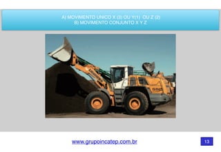 www.grupoincatep.com.br 13
A) MOVIMENTO UNICO X (3) OU Y(1) OU Z (2)
B) MOVIMENTO CONJUNTO X Y Z
 