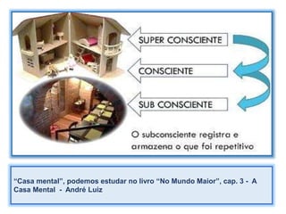 “Casa mental”, podemos estudar no livro “No Mundo Maior”, cap. 3 - A
Casa Mental - André Luiz
 