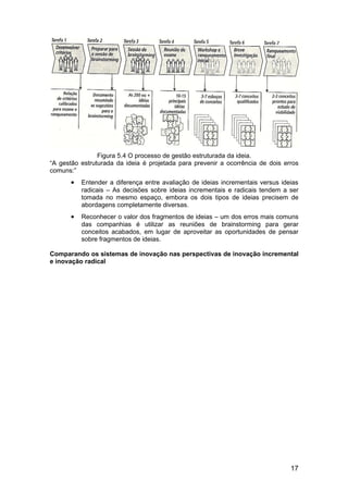 Resumo do Livro: As Regras da Inovação