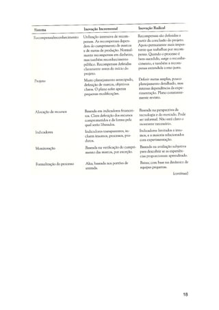 Resumo do Livro: As Regras da Inovação