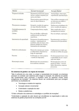 Resumo do Livro: As Regras da Inovação