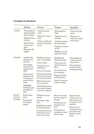 Resumo do Livro: As Regras da Inovação