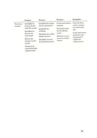 Resumo do Livro: As Regras da Inovação