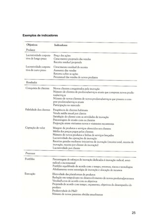 Resumo do Livro: As Regras da Inovação