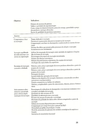 Resumo do Livro: As Regras da Inovação
