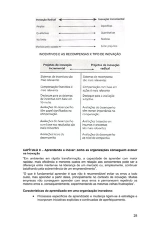 Resumo do Livro: As Regras da Inovação