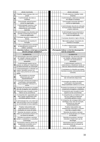 Resumo do Livro: As Regras da Inovação