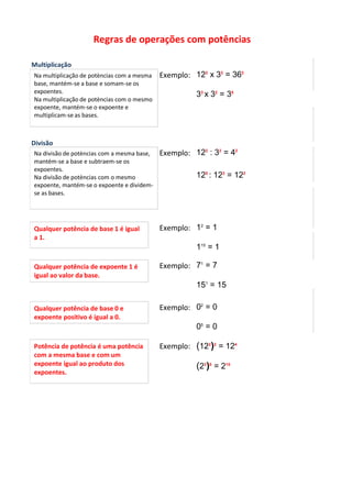 Multiplicação
Exemplo: 122
x 32
= 362
33
x 32
= 35
Divisão
Exemplo: 122
: 32
= 42
125
: 123
= 122
Exemplo: 12
= 1
115
= 1
Exemplo: 71
= 7
151
= 15
Exemplo: 02
= 0
05
= 0
Exemplo: (122
)2
= 124
(23
)5
= 215
Regras de operações com potências
Na multiplicação de potèncias com a mesma
base, mantém-se a base e somam-se os
expoentes.
Na multiplicação de potèncias com o mesmo
expoente, mantém-se o expoente e
multiplicam-se as bases.
Na divisão de potèncias com a mesma base,
mantém-se a base e subtraem-se os
expoentes.
Na divisão de potèncias com o mesmo
expoente, mantém-se o expoente e dividem-
se as bases.
Qualquer potência de base 1 é igual
a 1.
Qualquer potência de expoente 1 é
igual ao valor da base.
Qualquer potência de base 0 e
expoente positivo é igual a 0.
Potência de potência é uma potência
com a mesma base e com um
expoente igual ao produto dos
expoentes.
A
elevado ao qu
A
fatores, é igu
desses fatore
A
números, é ig
quadradas de
Nota imp
√a+b ≠ √a
Nota imp
Não existem
A
elevado ao cu
 