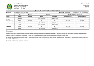 Justiça Eleitoral                                                                                                                                                     Página 1 de 1
                   Sistema de Horário Eleitoral                                                                                                                                              11/08/2012
                   Eleição Municipal 2012                                                                                                                                                      15:43:26
                   OFICIAL        1º turno

                                                                       Regras da propaganda eleitoral gratuita
Município:         CONCEIÇÃO DO COITÉ - BA                                                                                        Período da propaganda:             21/08/2012        a 04/10/2012
                               Dia                    Tempo                                       Horário                                               Divisão de tempo (hh:mm:ss)
Cargo                       Semana                   minutos                        Rádio                        Televisão                     Igualitário (1/3)                 Proporcional (2/3)
                            Segunda                                             07h às 07h30                   13h às 13h30
Prefeito /
                             Quarta                  00:30:00                         e                               e                            00:10:00                           00:20:00
Vice-Prefeito
                             Sexta                                              12h às 12h30                    20:30 às 21h
                             Terça                                              07h às 07h30                   13h às 13h30

Vereador                     Quinta                  00:30:00                         e                               e                            00:10:00                           00:20:00

                            Sábado                                              12h às 12h30                    20:30 às 21h

Observações:

Divisão do tempo entre os partidos/coligações que tenham candidato concorrendo para cada cargo, de acordo com seleção de participação indicada pela Justiça Eleitoral, no Sistema de Horário Eleitoral.

Critério de divisão: 1/3 igualitário e 2/3 proporcionais, de acordo com a representatividade na Câmara dos Deputados, tomando como base a data da posse.

As inserções são distribuídas com o tamanho padrão de 30 segundos, podendo o partido ou coligação, dividí-las em inserções de 15 segundos ou, no bloco em que contiver mais de uma inserção, agrupá-las
em inserções de 60 segundos.

As inserções serão veiculadas também aos domingos.
 