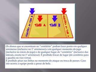 Os alunos que se encontram no “cemitério” podem fazer ponto em qualquer
arremesso (inclusive no 1º arremesso) e em qualquer momento do jogo
(inclusive no início do jogo) e de qualquer lugar do “cemitério” (inclusive das
laterais, exceto no 1º arremesso). É proibido trocar de lugar (do cemitério para
a quadra ou vice-versa).
É proibido pisar nas linhas no momento do ataque ou troca de passes. Caso
isto ocorra a equipe perde a posse de bola.
 