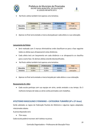 Prefeitura do Município de Piracicaba
                         SECRETARIA MUNICIPAL DE EDUCAÇÃO
                               IX JOGOS INFANTIS 2013


       Na final o atleta também terá apenas uma tentativa.



                    1ª Eliminatória   2ª Eliminatória   3ª Eliminatória       Final
       Masculino          1,80m           2,30m             2,80m         Definição das
       Feminino           1,40m           1,80m             2,20m          colocações



      Apenas na final será anotada a marca alcançada por cada atleta e a sua colocação.




Lançamento da Pelota:
      Será realizado com 3 marcas eliminatórias onde classificam-se para a fase seguinte
       todos os atletas que ultrapassarem estas distâncias.
      Cada atleta terá um lançamento em cada distância e se ultrapassá-la se classifica
       para a outra fase. Os demais atletas estarão desclassificados.
       Na final o atleta também terá apenas uma tentativa.
                    1ª Eliminatória   2ª Eliminatória   3ª Eliminatória       Final
       Masculino         20,00m          25,00m            28,00m         Definição das
       Feminino          14,00m          16,00m            18,00m          colocações



      Apenas na final será anotada a marca lançada por cada atleta e a sua colocação.


Revezamento 8 x 50m:
      Cada escola participa com sua equipe em série, sendo anotado o seu tempo. Os 3
       melhores tempos de todas as séries serão premiados com medalhas.




ATLETISMO MASCULINO E FEMININO – CATEGORIA TUBARÃO (4º e 5º Anos)
Serão adotadas as regras da Federação Paulista de Atletismo e algumas regras adaptadas
relacionadas abaixo.
A prova disputada será:
      75m rasos.
Cada escola poderá inscrever até 4 atletas na prova.
                                                                                           20
                   Comissão Organizadora – Professores de Educação Física
 