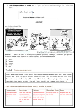 FORMAS PRONOMINAIS DO VERBO – tira-se a forma pronominal e mantem-se a regra para a ultima sílaba
tônica.
lo, los, la, las – amá-lo ,
acentua-se oxítona terminada em A.
EXERCÍCIOS
Leia, atentamente, a tirinha.
Questão 1 - Levando em conta as informações do primeiro quadrinho, identifique a alternativa que apresenta a
palavra que também sofreu alterações na acentuação gráfica devido à regra mencionada.
a) ( ) plateia
b) ( ) heroico
c) ( ) gratuito
d) (X) baiuca
e) ( ) caiu
Questão 2 - Acentue quando necessário:
Agora, complete o quadro com as palavras que você acentuou na questão 2.
Proparoxítonas Paroxítonas Oxítonas Monossílaba tônica Hiatos
Límpido, árvore, pássaro,
médico, pálido, tímida,
lâmpada,
Bônus, fáceis, órgão, tênue,
horário, história, hífen,
mágoa, biquínis, repórter,
táxi, notável, Márcio, órfãs,
país, júri, fácil, Vênus,
fênix,
Urubu, parabéns, armazéns,
cipó, convêm, purê, corrói,
destrói, ilhéu, através,
francês, papéis, português,
camponês, buscapé, ipê
crê, mói, céus, réu, rói, três,
véu, sóis, chá,
egoísta, saída, saúde, baú,
saíste, raízes, graúdo, reúne,
bonus - faceis - orgão - limpido - urubu - horario - tenue - historia - parabens - armazens - cipo - hifen - magoa -egoista -
convem – pure - arvore – cre - passaro - biquinis - reporter - taxi - corroi - moi - ceus - destroi- ilheu- reu - saida - saude -
bau - saiste - caiste - notavel - medico - palido - atraves - Marcio - timida - orfãs - roi -pais - juri -raizes - tres - graudo -
facil frances - reune - papeis - portugues- – veu – sois – venus – campones – cha – lampada – fenix – buscape - ipe
 
