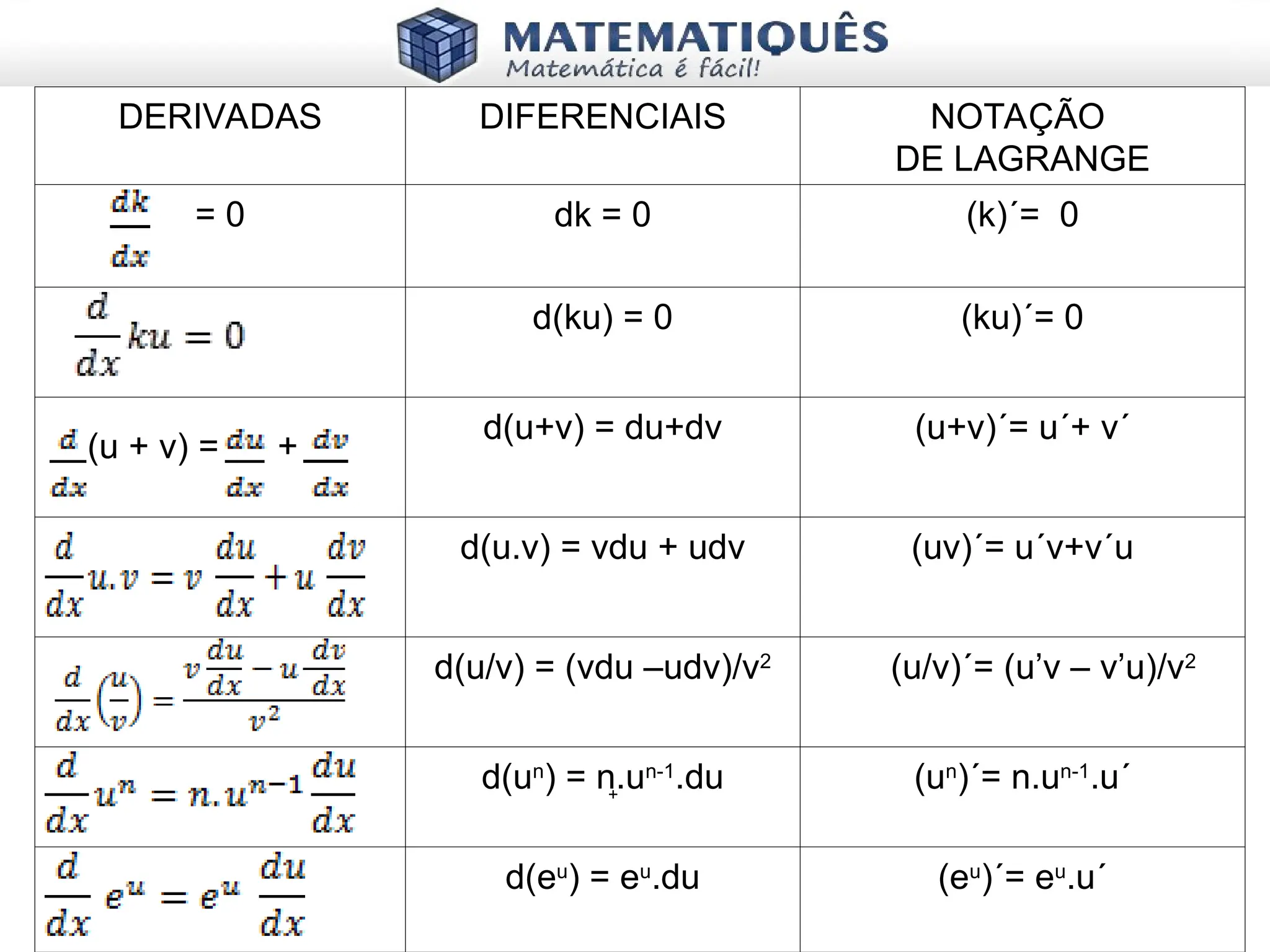 regras-de-deriva-o-derivadas-matem-tica-ppt