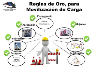 Reglas de Oro, para
             Movilización de Carga
                        Planeamiento


           Aprobación                       Sujeción




Inspección                             Accesorios




Permisos                               Señalización
 