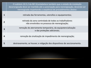 O subitem 10.5.2 da NR 10,estabelece também que o estado de instalação
desenergizada deve ser mantido até a autorização para reenergização, devendo ser
reenergizada respeitando a seqüência de procedimentos abaixo:
1 retirada das ferramentas, utensílios e equipamentos;
2
retirada da zona controlada de todos os trabalhadores
não envolvidos no processo de reenergização;
3
remoção do aterramento temporário, da equipotencialização
e das proteções adicionais;
4 remoção da sinalização de impedimento de reenergização;
5 destravamento, se houver, e religação dos dispositivos de seccionamento.
 