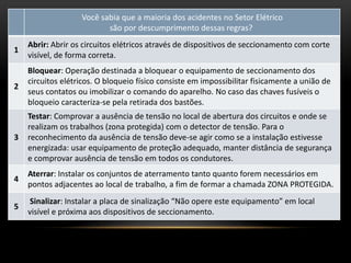 Você sabia que a maioria dos acidentes no Setor Elétrico
são por descumprimento dessas regras?
1
Abrir: Abrir os circuitos elétricos através de dispositivos de seccionamento com corte
visível, de forma correta.
2
Bloquear: Operação destinada a bloquear o equipamento de seccionamento dos
circuitos elétricos. O bloqueio físico consiste em impossibilitar fisicamente a união de
seus contatos ou imobilizar o comando do aparelho. No caso das chaves fusíveis o
bloqueio caracteriza-se pela retirada dos bastões.
3
Testar: Comprovar a ausência de tensão no local de abertura dos circuitos e onde se
realizam os trabalhos (zona protegida) com o detector de tensão. Para o
reconhecimento da ausência de tensão deve-se agir como se a instalação estivesse
energizada: usar equipamento de proteção adequado, manter distância de segurança
e comprovar ausência de tensão em todos os condutores.
4
Aterrar: Instalar os conjuntos de aterramento tanto quanto forem necessários em
pontos adjacentes ao local de trabalho, a fim de formar a chamada ZONA PROTEGIDA.
5
Sinalizar: Instalar a placa de sinalização “Não opere este equipamento” em local
visível e próxima aos dispositivos de seccionamento.
 